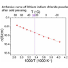 Solid Electrolyte - Li3InCI6