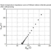 Solid Electrolyte - Li3InCI6