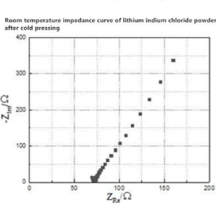 Solid Electrolyte - Li3InCI6